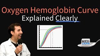 Oxygen Hemoglobin Dissociation Curve Explained Clearly Oxyhemoglobin Curve [upl. by Kelwen206]