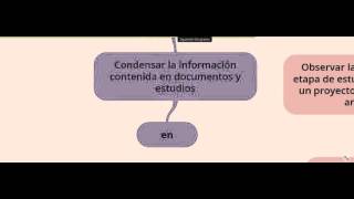 Como hacer un Resumen analítico especializado [upl. by Ninon311]