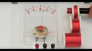 Faradays Law Demo Induction Coils [upl. by Nail]