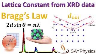 How to calculate lattice constants from XRD data using origin [upl. by Brubaker683]