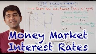 Money Market Interest Rates  How Do Central Banks Set Interest Rates [upl. by Obla713]