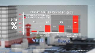 The Growth of Incarceration in the US [upl. by Essirehs]