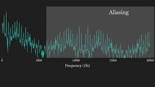 Applied DSP No 6 Digital LowPass Filters [upl. by Pradeep139]