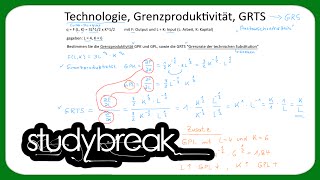 Technologie Grenzproduktivität Grenzrate der technische Substitution  Mikroökonomie [upl. by Ssac]