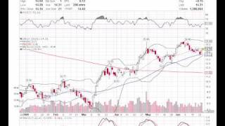 Basic Stock Chart Reading Lessons 1 [upl. by Letnwahs]