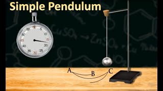 Simple Pendulum  Science Experiment [upl. by Inessa]