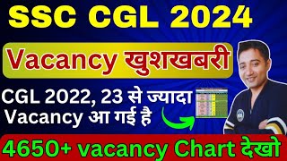 SSC CGL 2024 Vacancies Update  BIG Vacancy  Total Expected Vacancy in ssc cgl 2024 [upl. by Kcirtap]