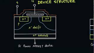 GaN HEMT Third Quadrant Operation [upl. by Braunstein]