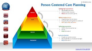 Person Centered Care Planing [upl. by Ahsenroc]