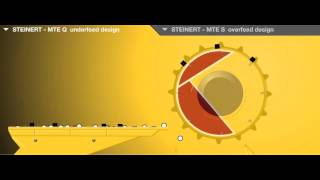 STEINERT Magnetic Drum MTEQ [upl. by Peih678]