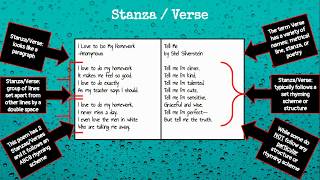 Stanzas and Verses [upl. by Arakawa]