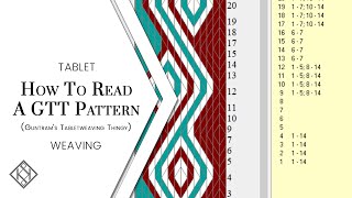 Tablet Weaving How To Read A GTT Pattern [upl. by Lilly705]