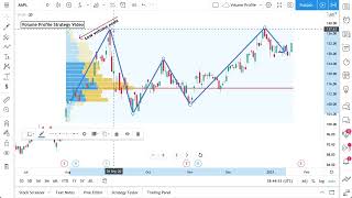 Volume Profile Trading Examples Walkthrough [upl. by Nidnal]