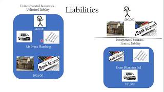 AQA GCSE Business Unit 1 Summary re  record [upl. by Aleit]