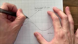 Drawing Tangent and finding Gradient of Curves [upl. by Hadria]