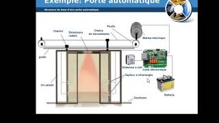 la porte automatique [upl. by Ailecec]