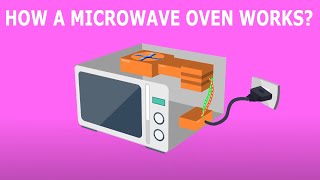 How does a Microwave Oven Works [upl. by Irmina270]