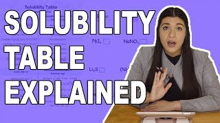 Solubility Rules and How to Use a Solubility Table [upl. by Asilak276]