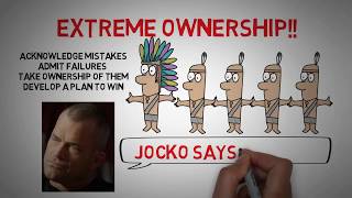 Extreme Ownership Animated Summary [upl. by Tnecniv]