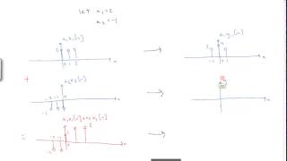 Linear Time Invariant LTI Systems [upl. by Aneloaup125]