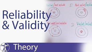 Reliability amp Validity Explained [upl. by Buffy]