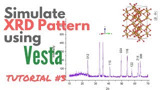 Simulate Powder XRD PATTERN using VESTA TUTORIAL 3 [upl. by Ileane]