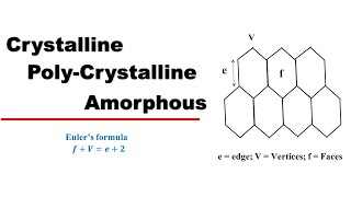 Crystal Amorphous amp polycrystal  Crystal Structure  Solid State Physics [upl. by Mccandless]