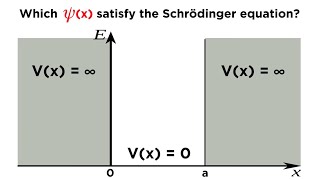 Particle in a Box Part 1 Solving the Schrödinger Equation [upl. by Ivett]