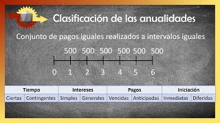 Anualidades  Matemáticas financieras [upl. by Caras]