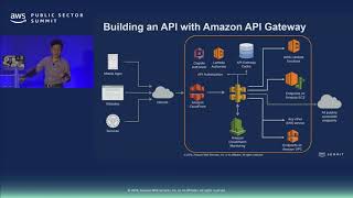 Developing Serverless Application on AWS [upl. by Ebba530]