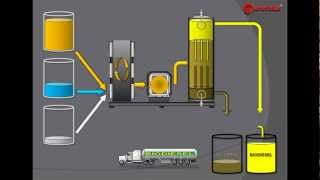 BIODIESEL PROCESSOR MODERN BIODIESEL PRODUCTION TECHNOLOGIES [upl. by Zaller]