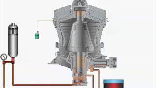 Gyratory Crusher Lube System [upl. by Joly]