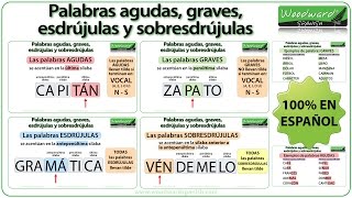 Palabras agudas graves esdrújulas y sobresdrújulas en español [upl. by Ahsait]