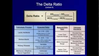 ABG Interpretation Simple AcidBase Disorders Lesson 3 [upl. by Netsew]