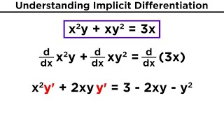 Implicit Differentiation [upl. by Ahsekar]