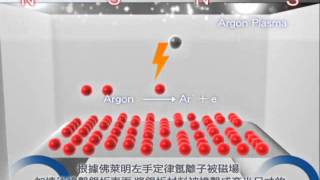 ingA company PVD Sputtering coating principle0602 [upl. by Mariand]