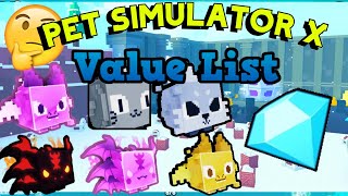 Pet Simulator X Value List all pets latest [upl. by Mary]