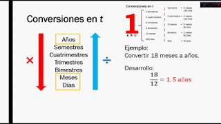 Conversiones de tiempo  MATEMÁTICA FINANCIERA [upl. by Hsirehc]