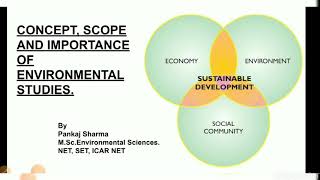 Concept scope and importance of ENVIRONMENTAL STUDIES [upl. by Ardis577]