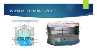 petroleum storage tanks fundamentals 3D images by Ergil [upl. by Gillian]