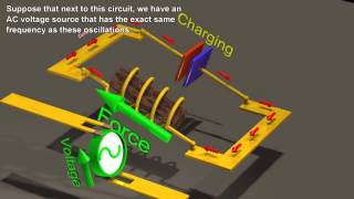 Resonance Circuits LC InductorCapacitor Resonating Circuits [upl. by Giffie]