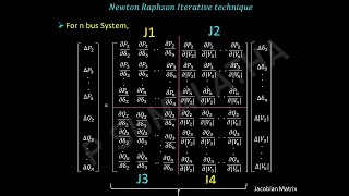 Newton Raphson Iterative Technique NR Method [upl. by Jaela]