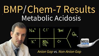 Metabolic Acidosis Explained CLEARLY Anion Gap vs Non Anion Gap [upl. by Naget]