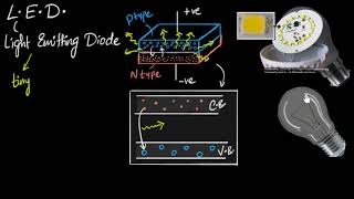 LED working amp advantages  Semiconductors  Physics  Khan Academy [upl. by Alli]