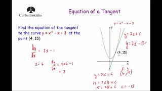 Equation of a Tangent to a Curve  Corbettmaths [upl. by Airetahs]