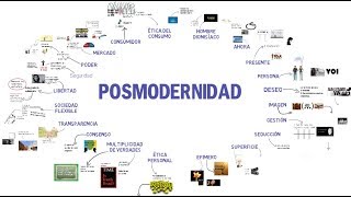 CULTURA POSMODERNA [upl. by Atena]