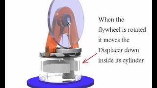 Stirling Engine  How it Works [upl. by Alicirp]