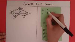 Breadth First Search [upl. by Toor]