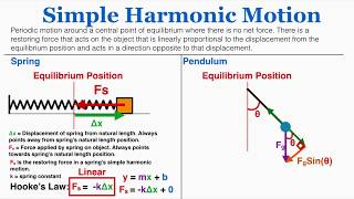 Simple Harmonic Motion  IB Physics [upl. by Clari]