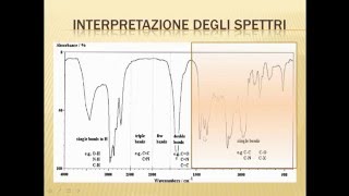 Interpretazione spettri IR gruppi funzionali [upl. by Nnylyam13]